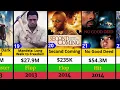 Idris Elba s Hits and Flops Movies list