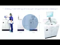 ISA Endoscope Reprocessor