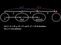 Function Composition is Associative visual proof