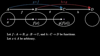 Function Composition is Associative visual proof