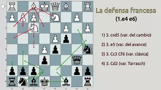 La Defensa Francesa