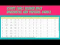 How to Create Sticky Table Header with Horizontal and Vertical Scroll using CSS3 Bootstrap PART-1