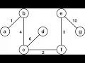 Prim s Algorithm Minimum Spanning Tree MST bangla tutorial