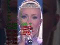 Download Lagu Eurovision 2024 | Second Semi-Final Results #eurovision #eurovision2024 #esc #music