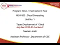 MCA 503 - CLOUD COMPUTING TYPES OF CLOUD MCA III YEAR