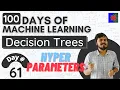 Decision Trees - Hyperparameters Overfitting and Underfitting in Decision Trees