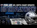 2026 NFL Depth Chart Update Dallas Cowboys
