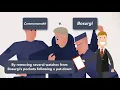 Appellate Procedure Module 5 of 5