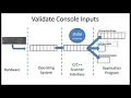 Validate cin inputs for range and type mismatch - loop until input is good
