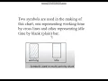 IEQ 05 Multiple activity flow and string diagrams