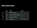 Swift Programming Fundamentals Unit 1 Lesson 2 Constants Variables and Data Types