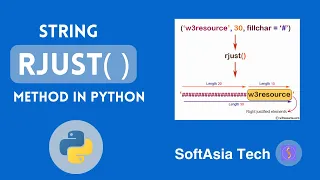 MM Mastering Python Strings Exploring the rjust Method