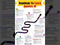 Roadmap to learn Agentic AI