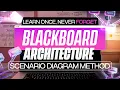 SDA Lecture 9 Blackboard Architecture Explained Data-Centric Scenario