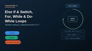 Class 10 - Lecture 20 Else If Switch Statements For While and Do-While Loops
