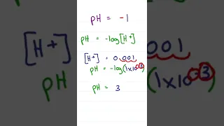 Can you have a negative pH