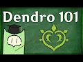 Basically Dendro Reactions Genshin Impact Guide