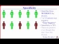 Sensitivity Specificity PPV and NPV