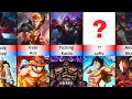 Mobile legends Heroes Vs Onepiece Character | Mobile Legends Comparison