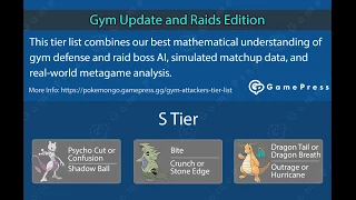 GamePress Pokemon GO Attacker Tier List Analysis