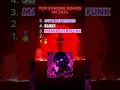Download Lagu Top 5 Phonk Songs of 2024😈