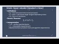 Lecture 11 Parallel Algorithms