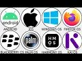 Every Mobile Operating System Explained In 6 Minutes