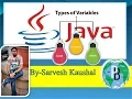 TYPES OF VARIABLES IN Java CLASS Variable OBJECT Variable LOCAL Variable-Lecture-4