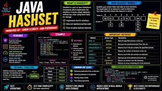 Java HashSet Concept All Methods Java Collection Classes Important for LeetCode Placements