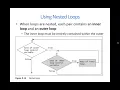 Intro to C Chapter 5 Part 2 Loops - for loops nesting