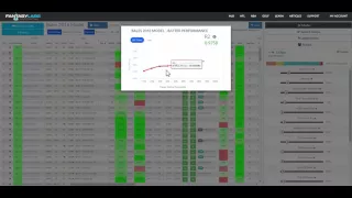 FantasyLabs DFS Player Models Overview