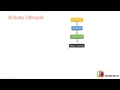 11 Android Activity Lifecycle Part 3 Android Tutorial For Beginners