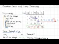 How to Ace Algorithms Insertion Sort and Loop Invariants