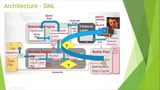 SQL Server Architecture - PART 3