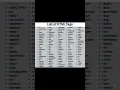 List Of HTML TAGS