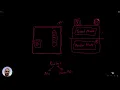 06 - Modes and Privileges ARM Cortex-M 101