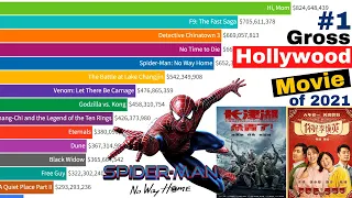 top 10 highest grossing hollywood movies 2021 highest grossing movies 2022 best movie of 2021