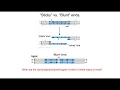 Restriction Enzymes and Ligase