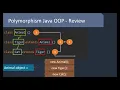 Polymorphism In OOP -