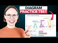 IELTS Reading Diagram Label Completion Tips and Practice Test STEP-BY-STEP Explanations
