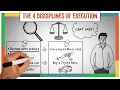 The 4 Disciplines of Execution Summary Review Chris McChesney - ANIMATED 2021