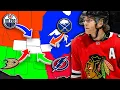 NHL Imperialism Everyone On The Team That Drafted Them