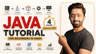 Java Tutorial for Beginners Learn Java in 4 Hours