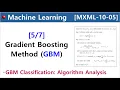 MXML-10-05 Gradient Boosting Method GBM - Classification Algorithm Analysis