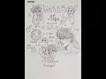 Download Lagu °•Masa depan mu •° Join trend #trend#myart #fyp#tradi#darwing#art6224#ibispaint#lirik