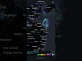 BIRDS show up on weather radar Friday morning near Sandy Hook NJ