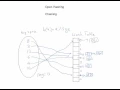Hashing Technique - Simplified