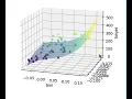 regression 3d