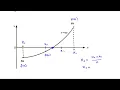 Bisection method Interval halving method Bolzano method Root finding method