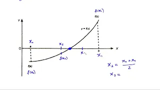 Bisection method Interval halving method Bolzano method Root finding method
